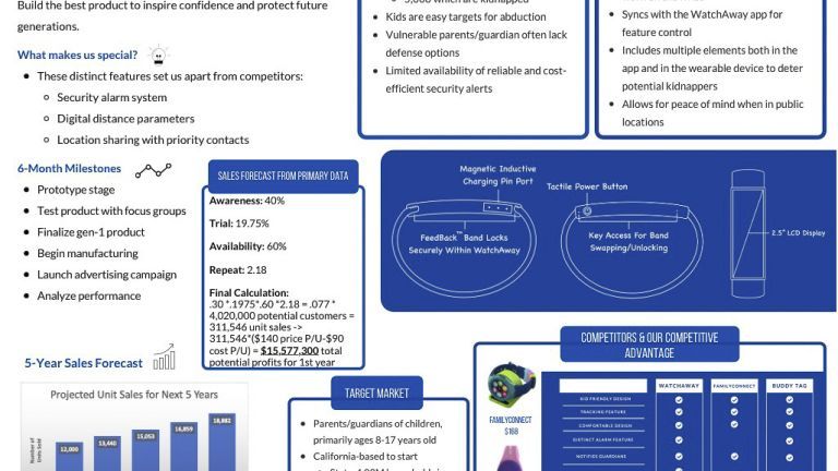 WatchAway poster presentation